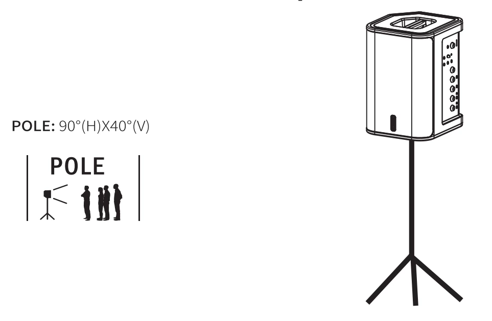 Diagrama de cobertura en modo trípode: 90 grados horizontal por 40 grados vertical